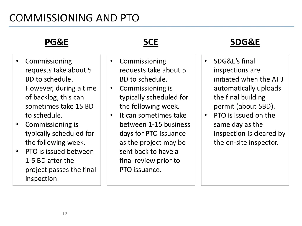 commissioning and pto