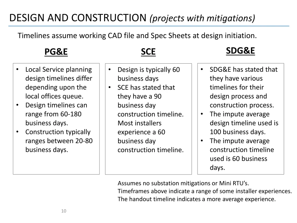 design and construction projects with mitigations