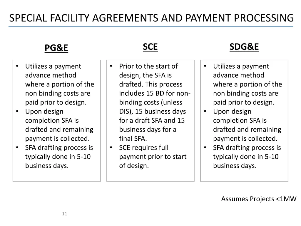 special facility agreements and payment processing