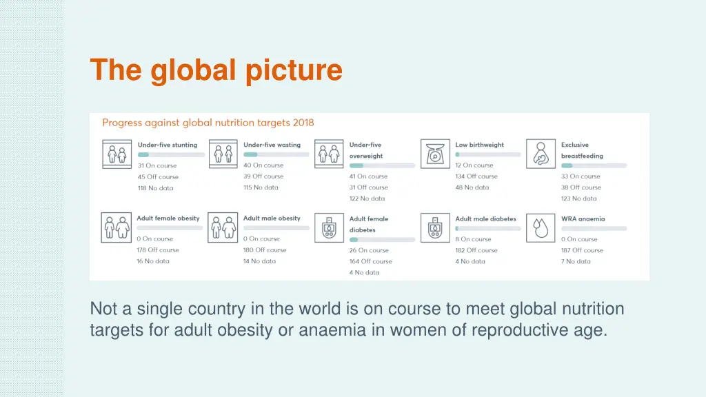 the global picture