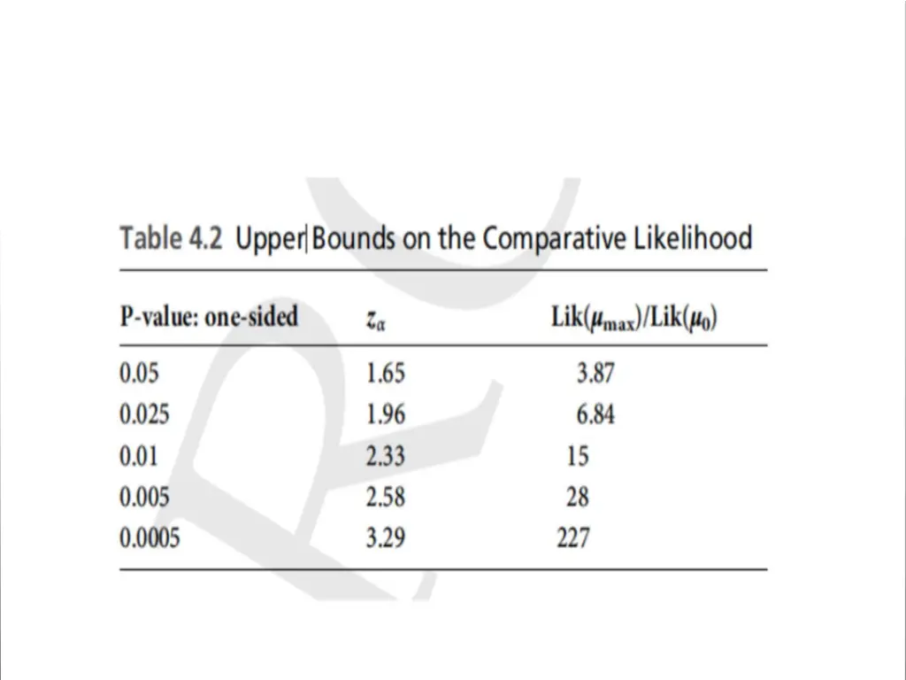 sist p 260 table 4 2