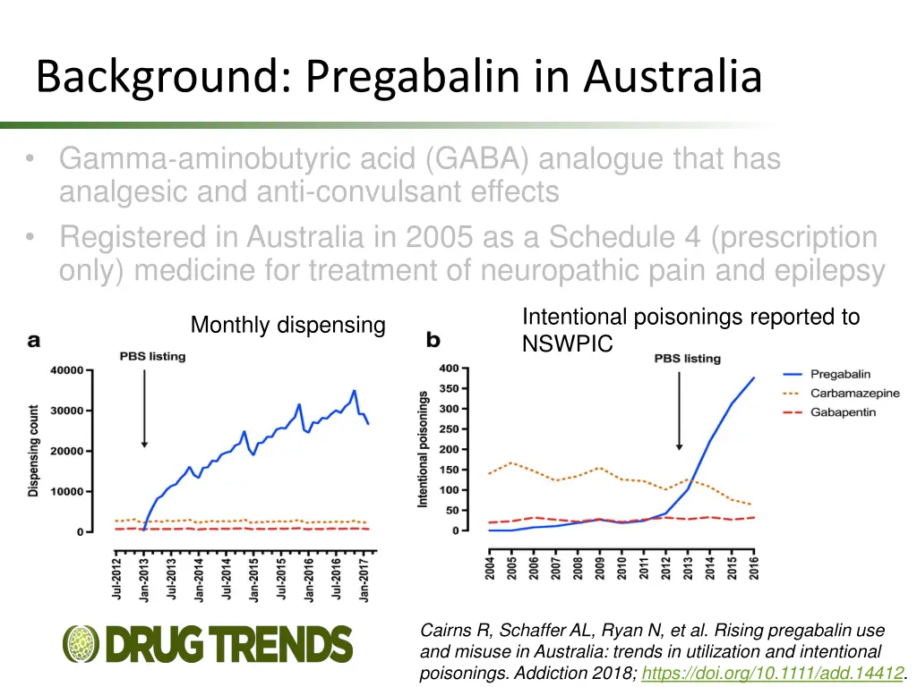 background pregabalin in australia 2