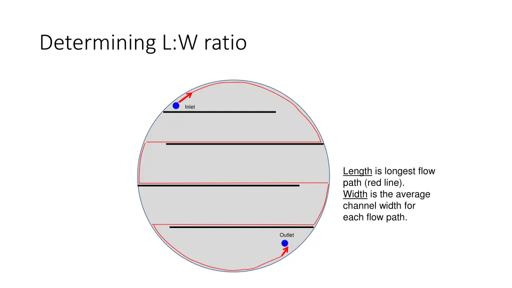 determining l w ratio 1