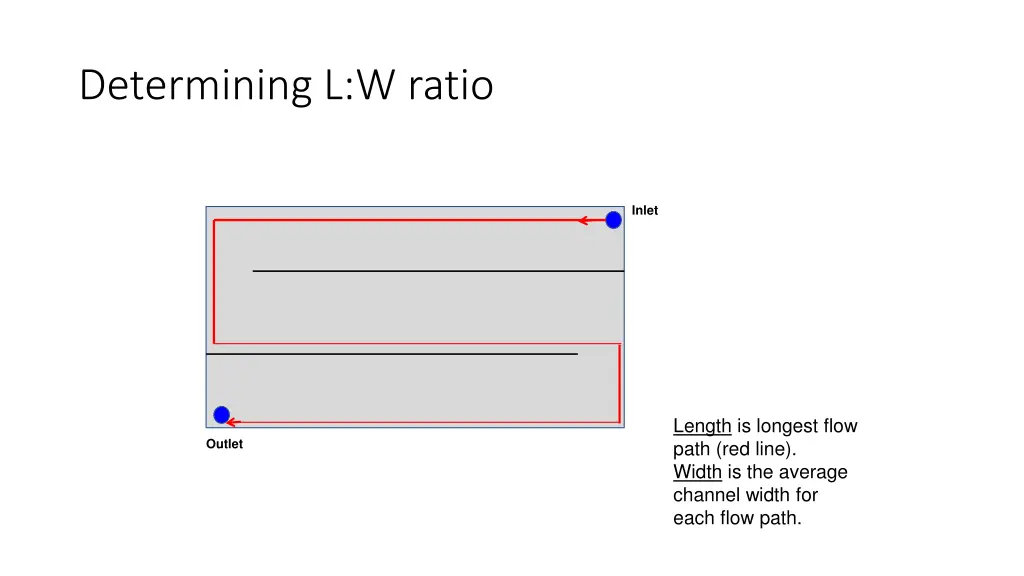 determining l w ratio