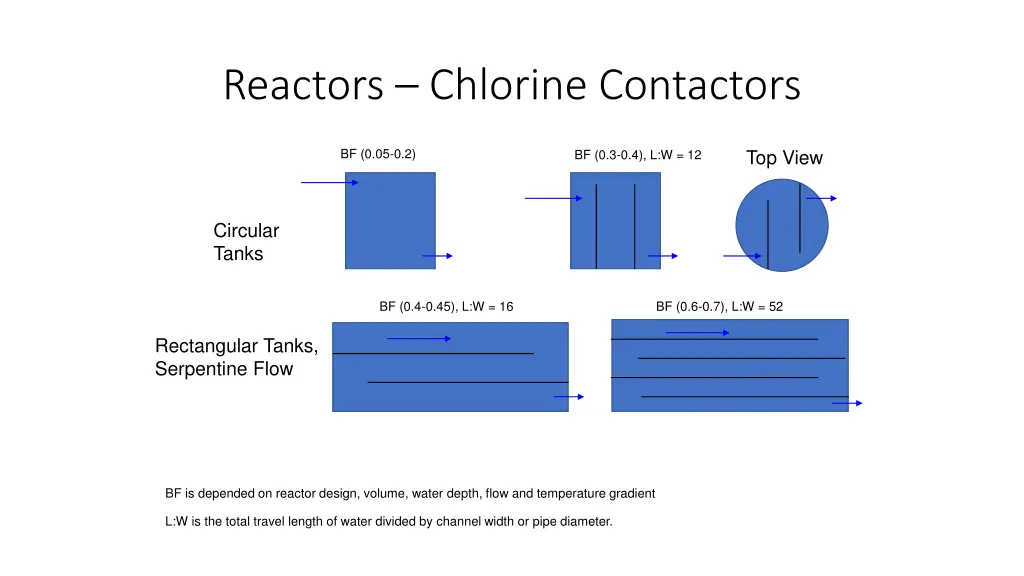 reactors chlorine contactors