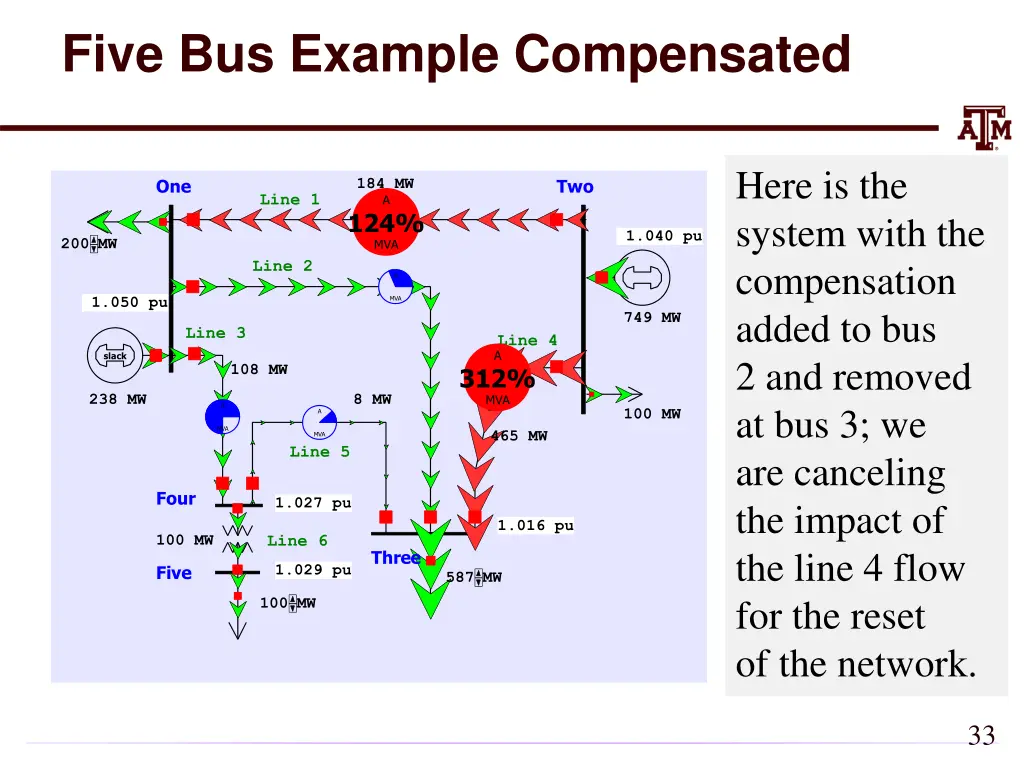 five bus example compensated