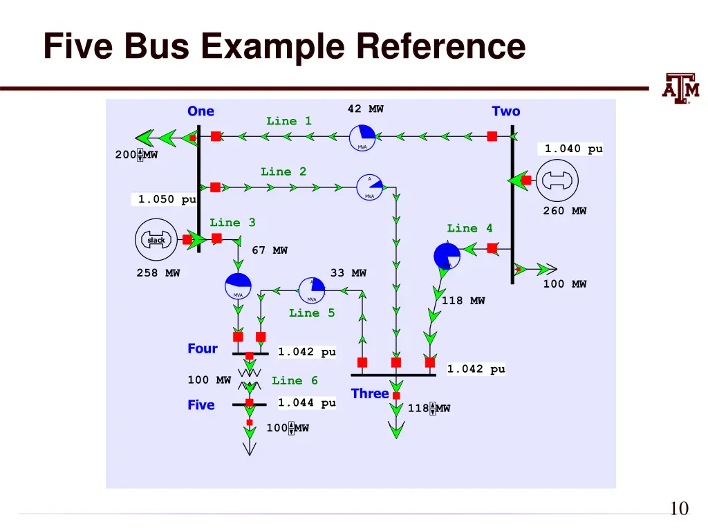 five bus example reference