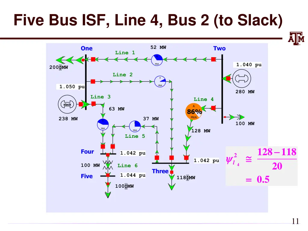 five bus isf line 4 bus 2 to slack