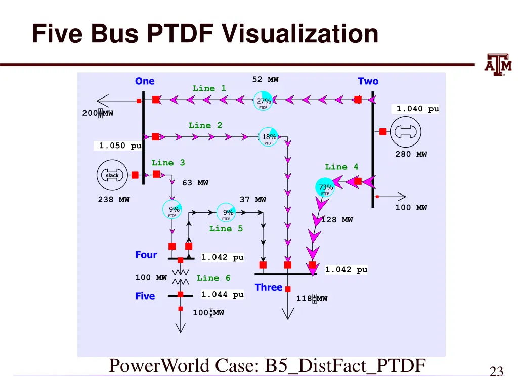 five bus ptdf visualization