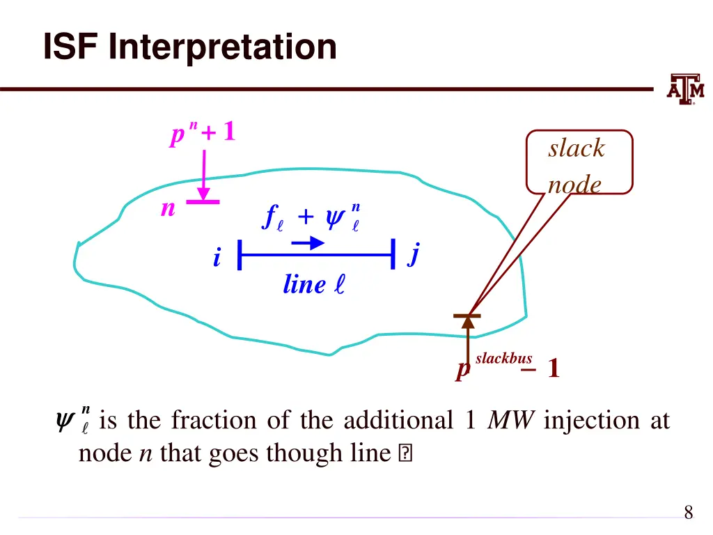 isf interpretation