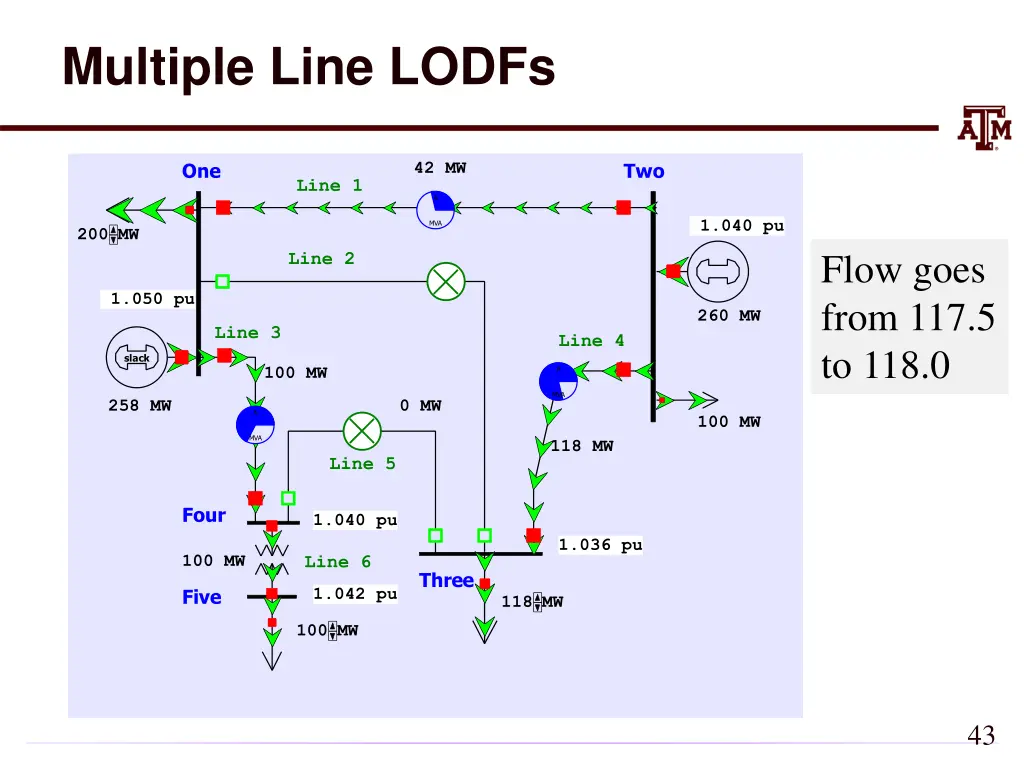 multiple line lodfs 3