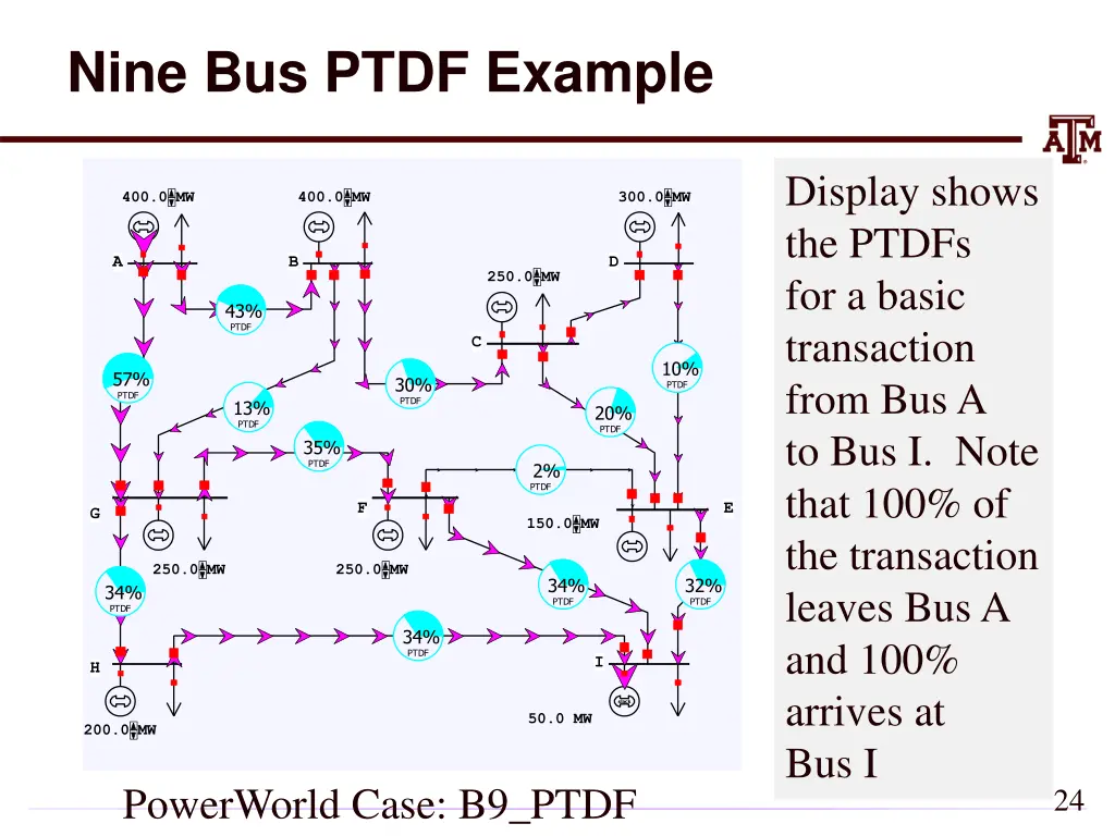 nine bus ptdf example