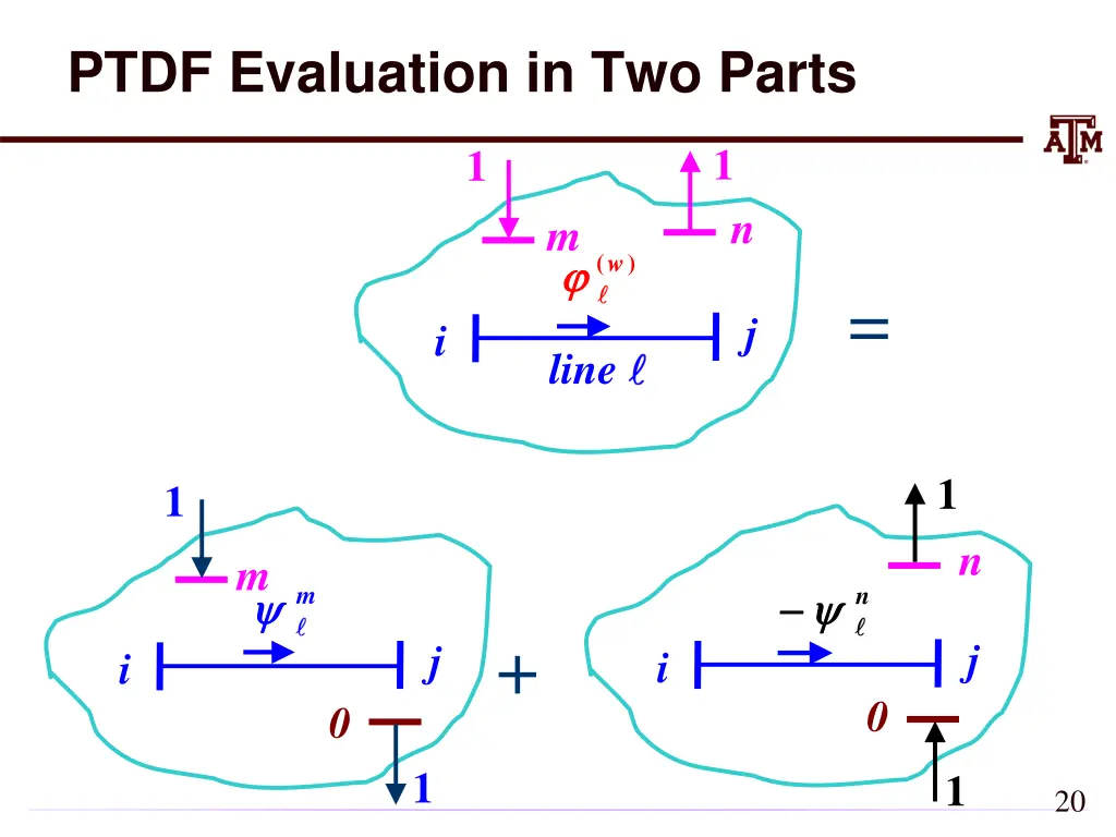 ptdf evaluation in two parts