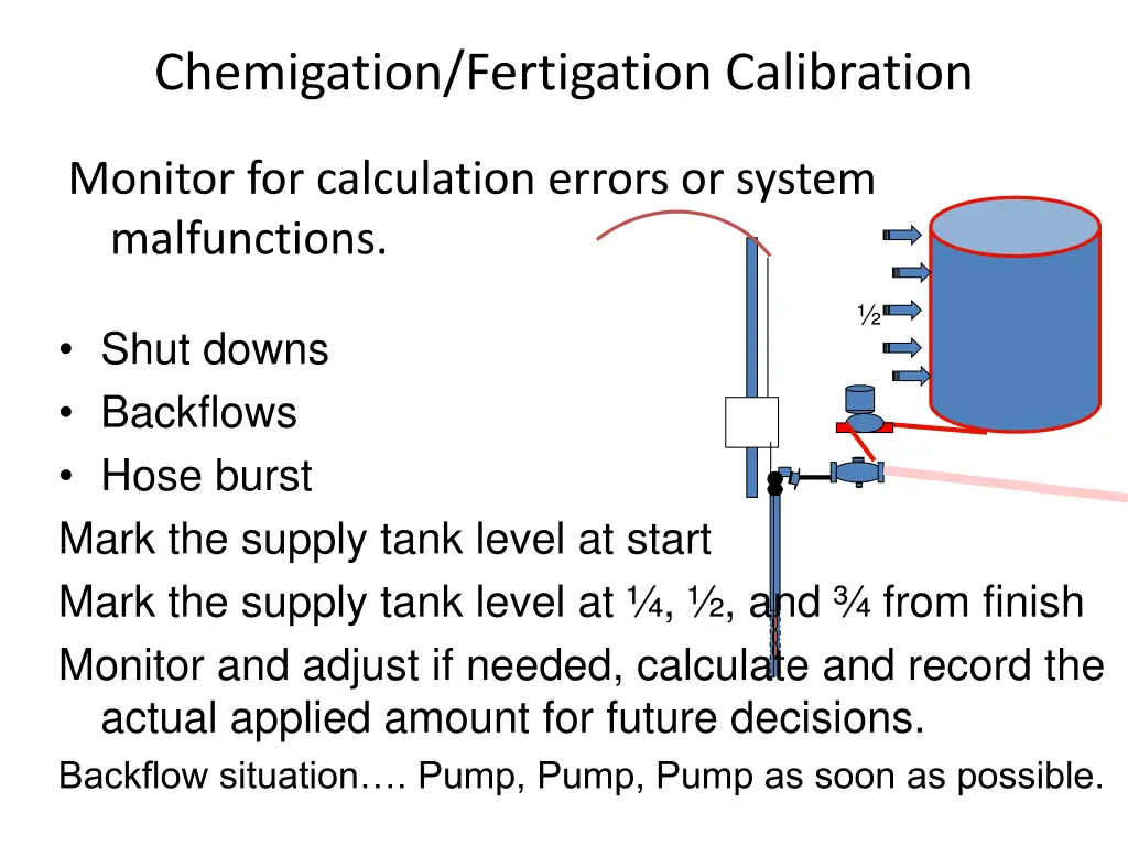 chemigation fertigation calibration