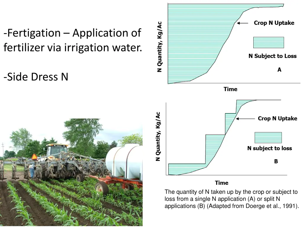 fertigation application of fertilizer