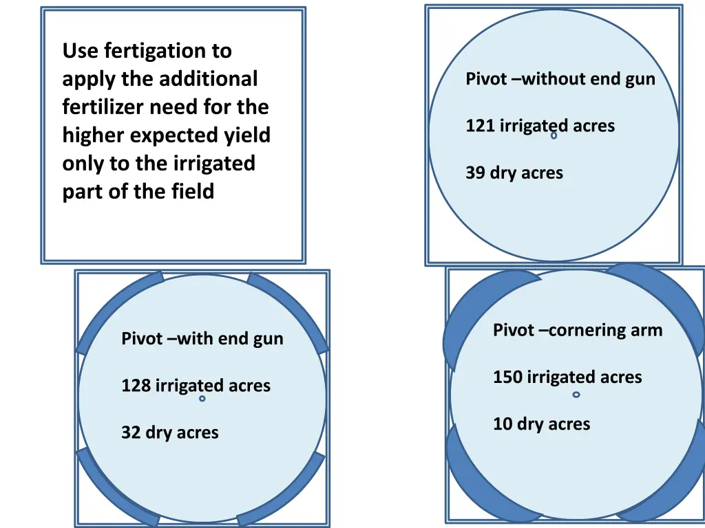 use fertigation to apply the additional