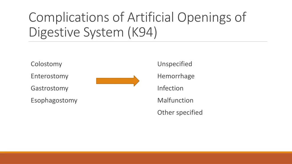 complications of artificial openings of digestive