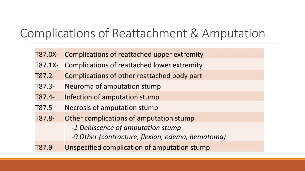 complications of reattachment amputation