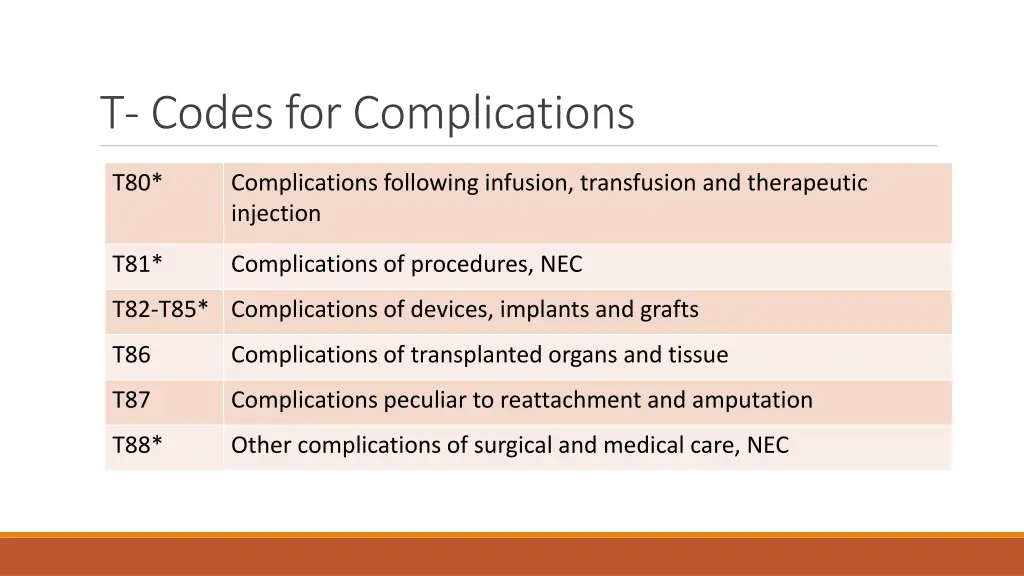 t codes for complications