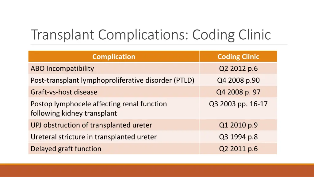 transplant complications coding clinic