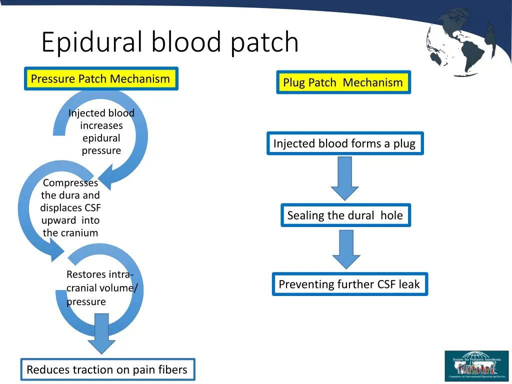 epidural blood patch 1