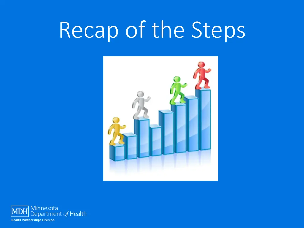 recap of the steps