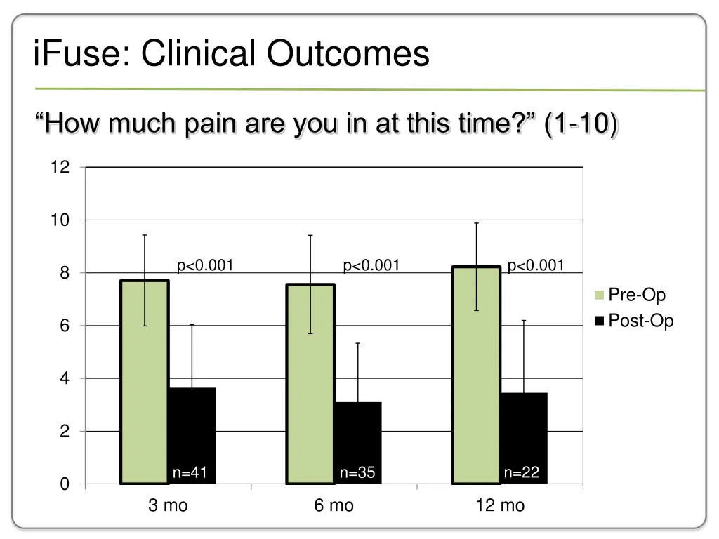 ifuse clinical outcomes