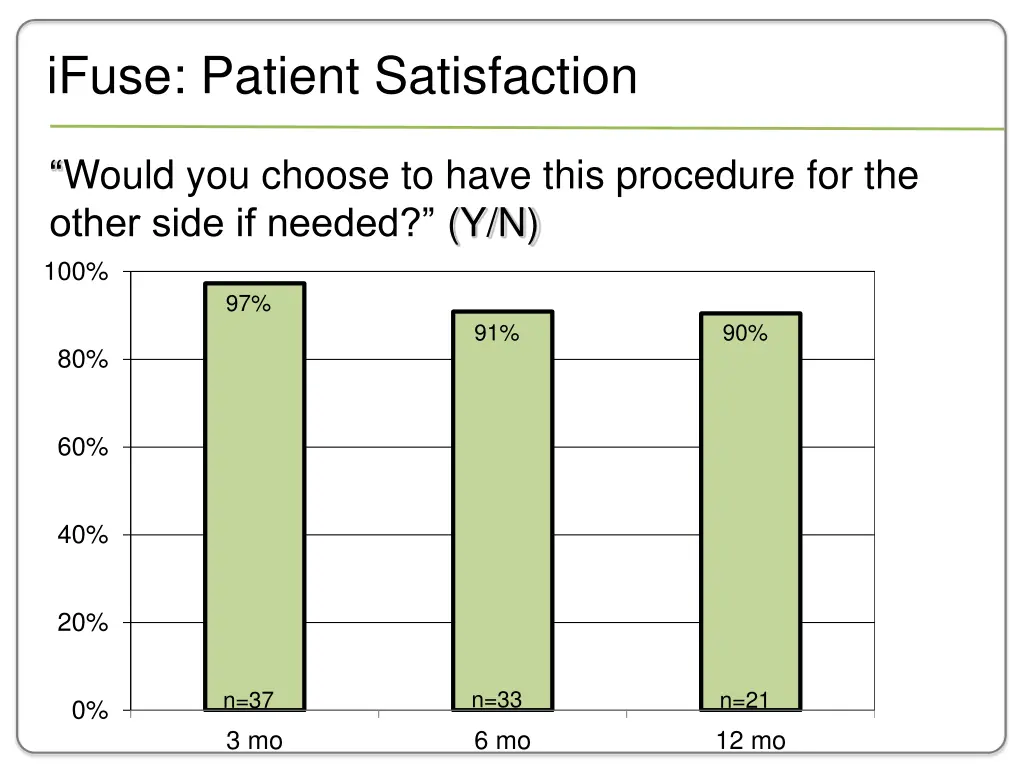 ifuse patient satisfaction