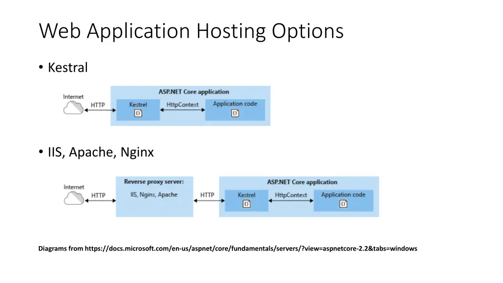 web application hosting options