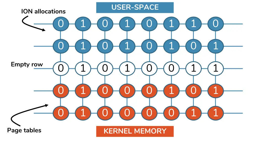 user space 1