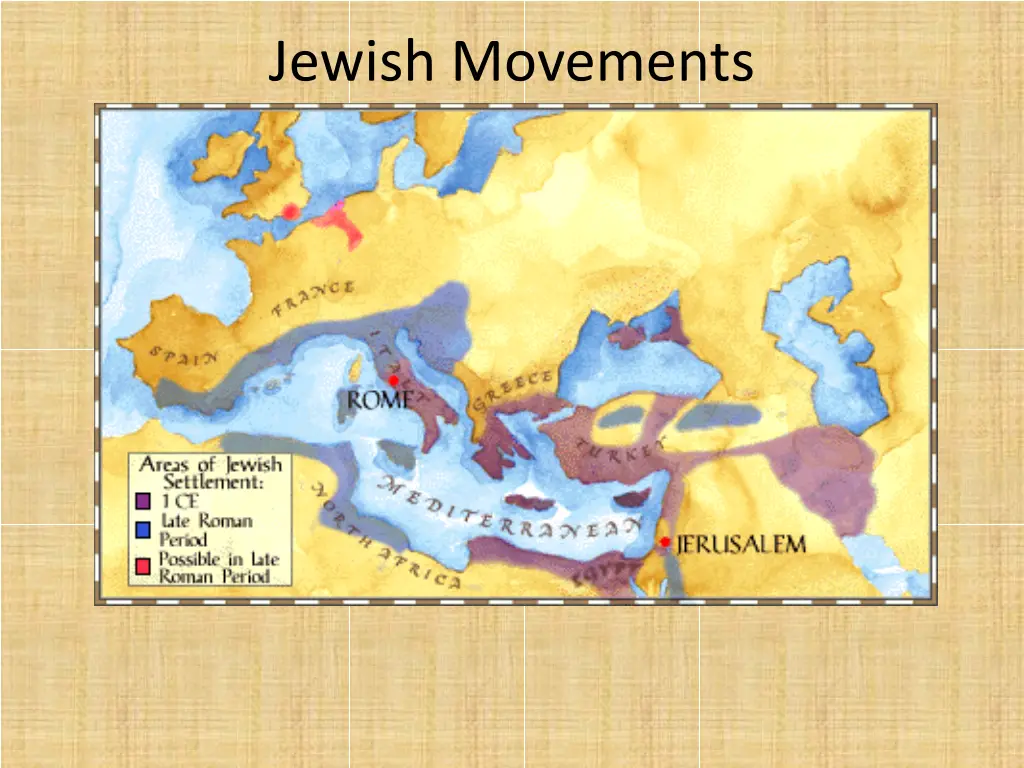 jewish movements