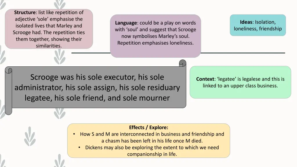 structure list like repetition of adjective sole