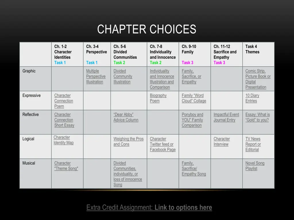 chapter choices