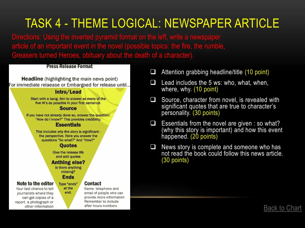 task 4 theme logical newspaper article directions