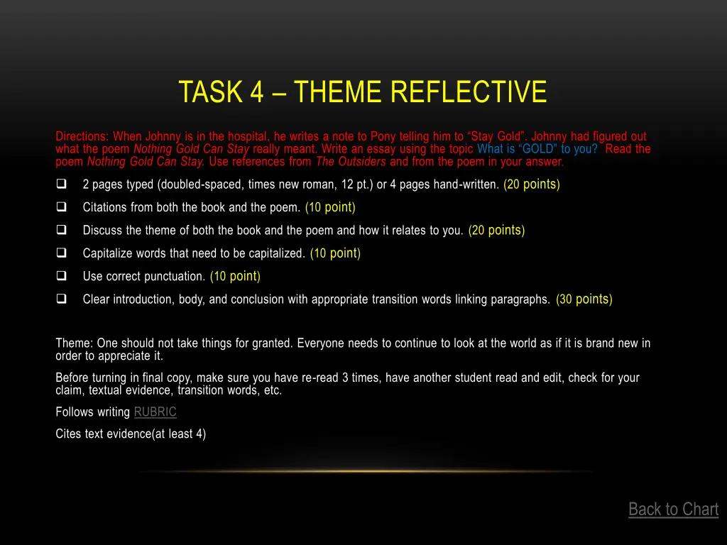 task 4 theme reflective