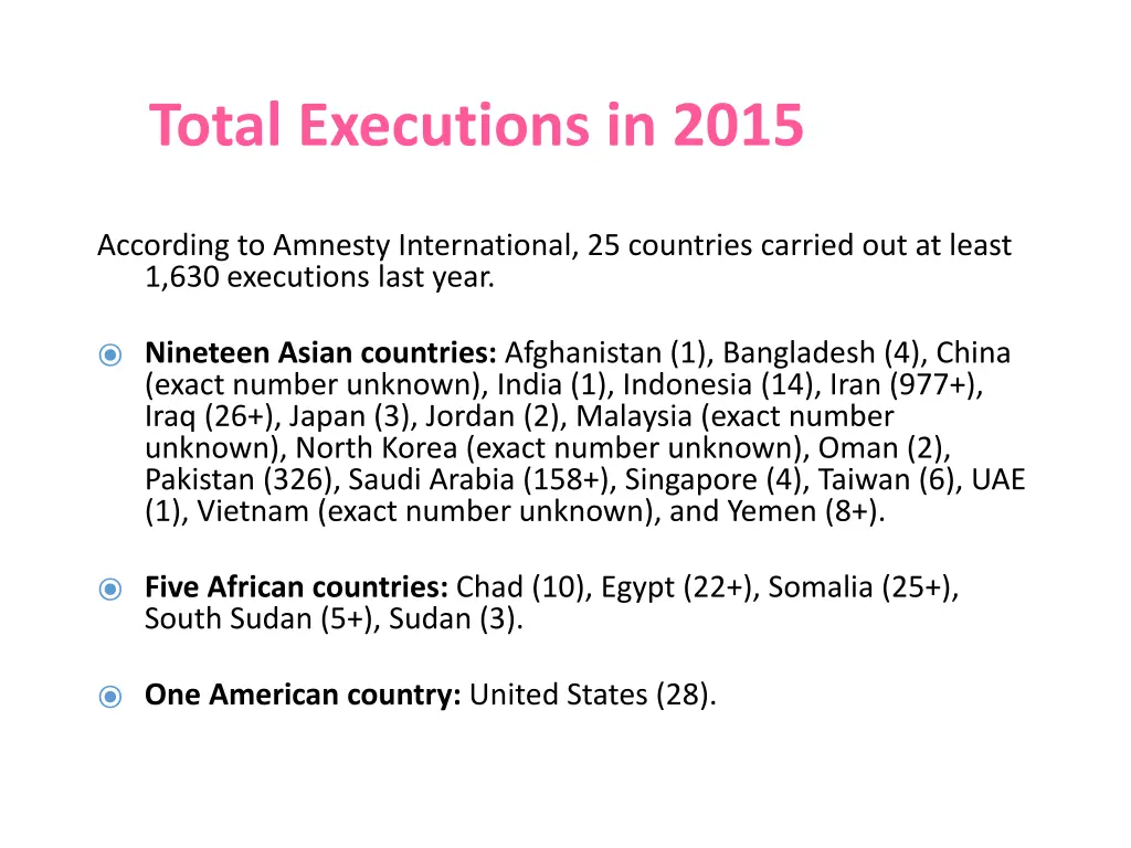 total executions in 2015