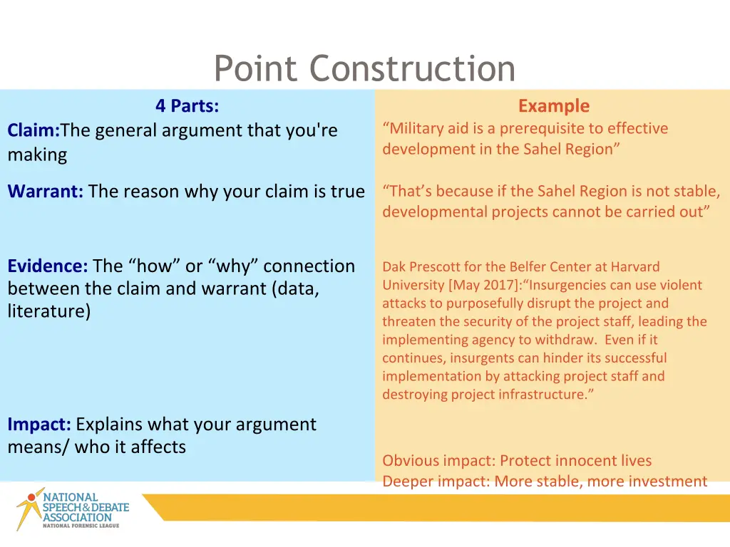 point construction 4 parts claim the general