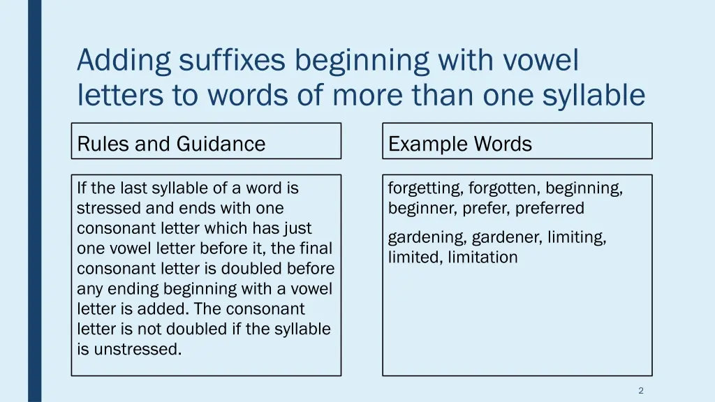 adding suffixes beginning with vowel letters