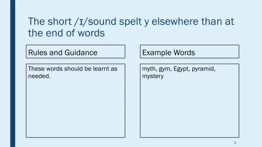 the short sound spelt y elsewhere than