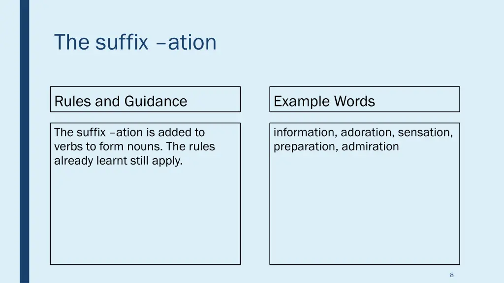 the suffix ation