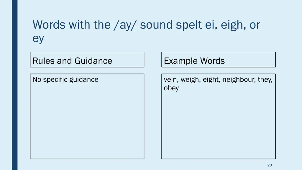 words with the ay sound spelt ei eigh or ey