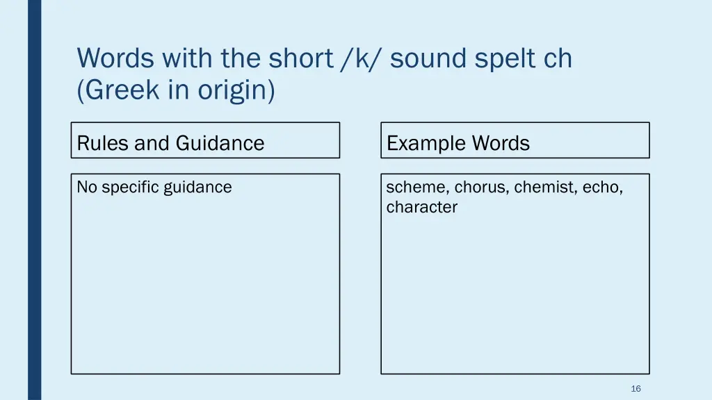 words with the short k sound spelt ch greek