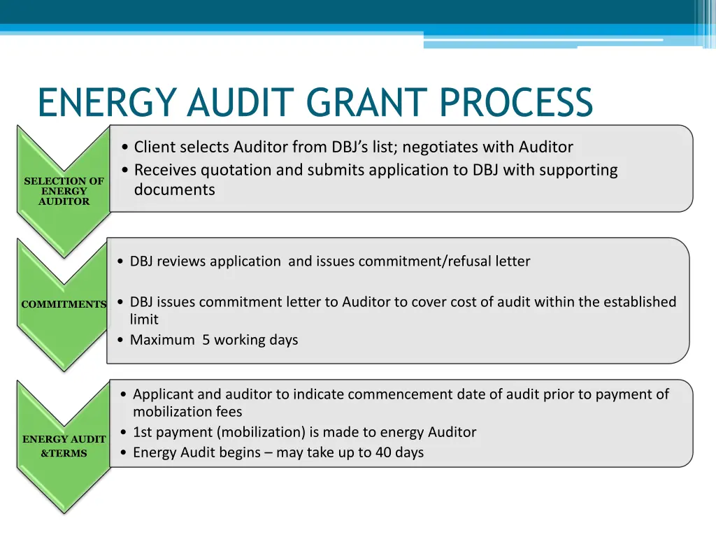 energy audit grant process