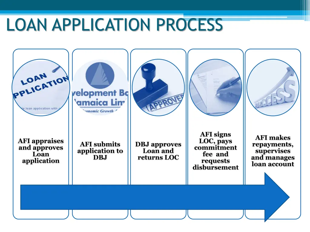 loan application process