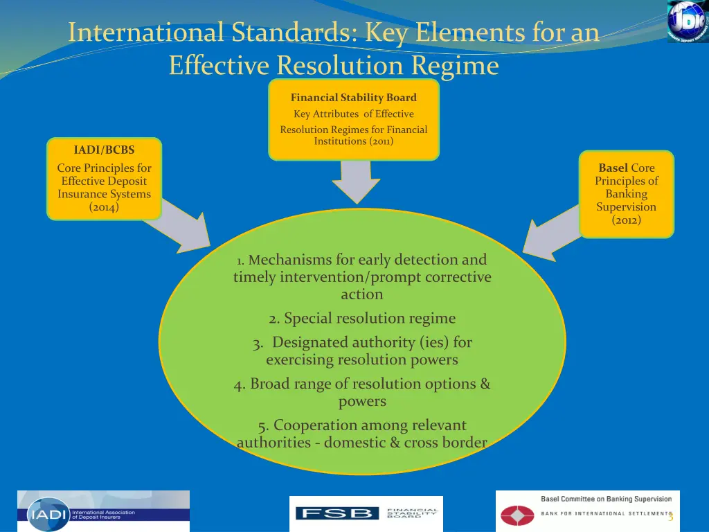 international standards key elements