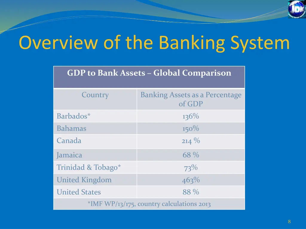 overview of the banking system 2