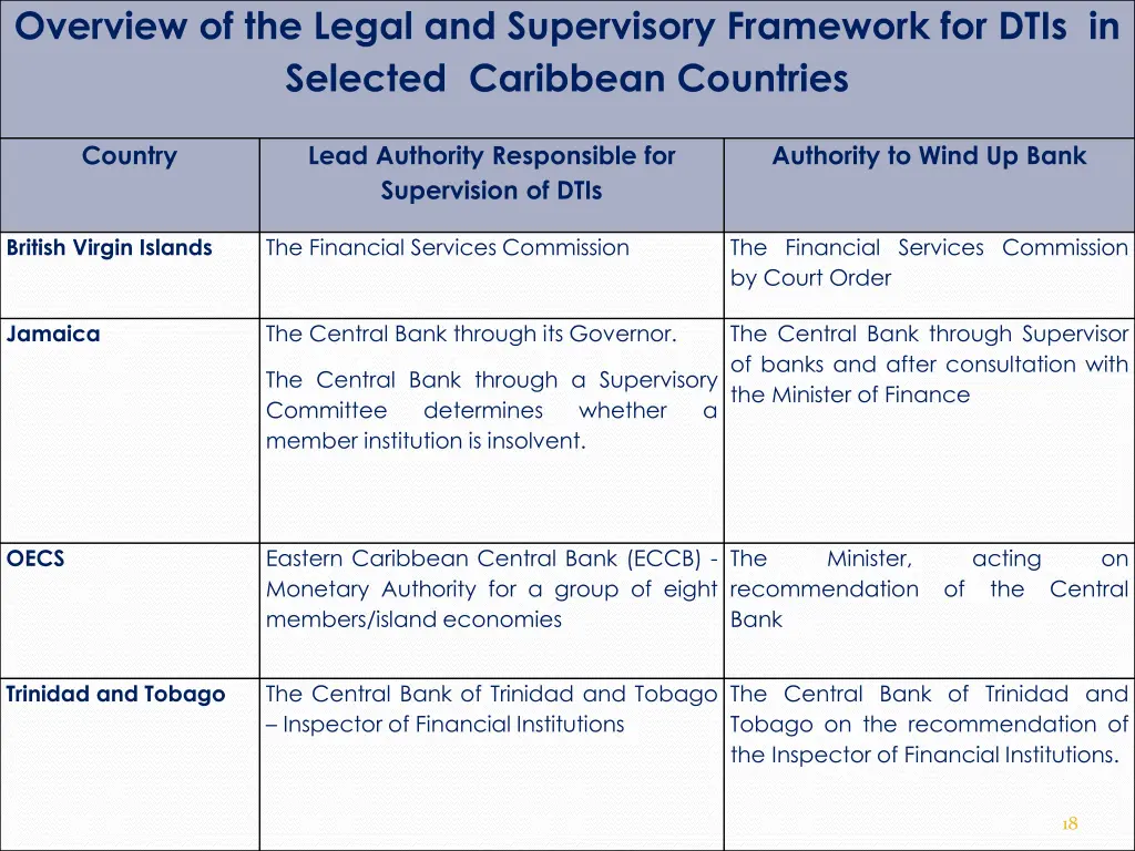 overview of the legal and supervisory framework 1