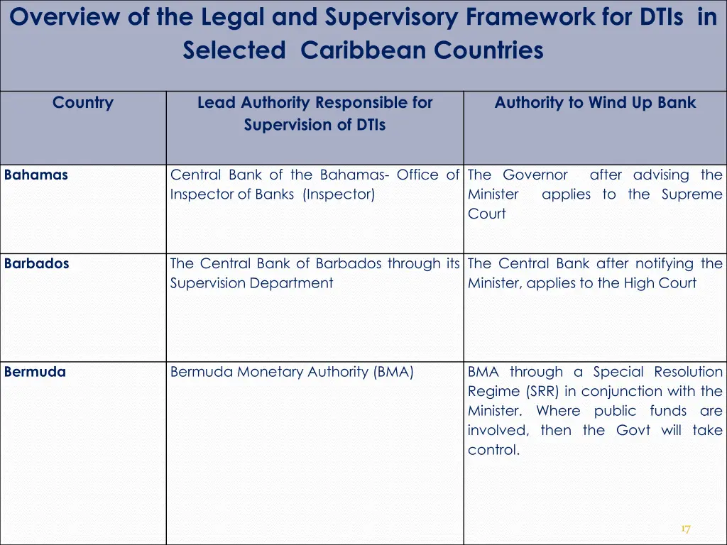 overview of the legal and supervisory framework