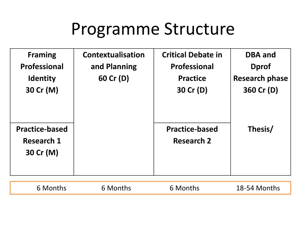 programme structure