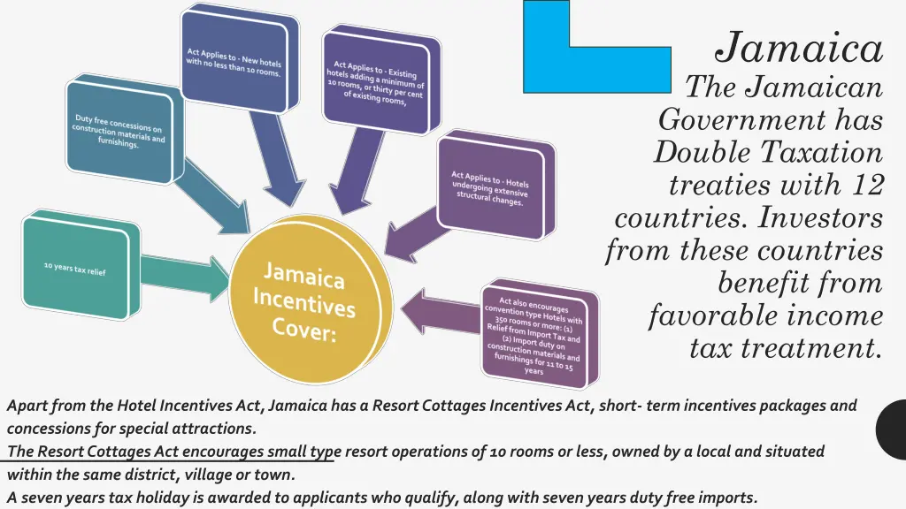 jamaica the jamaican government has double